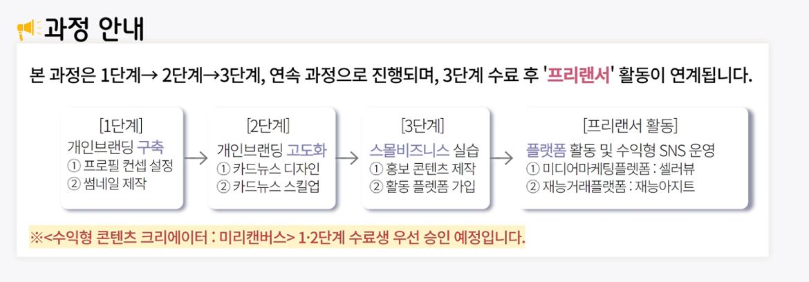 (윤혜림)+과정안내문+(3).jpg