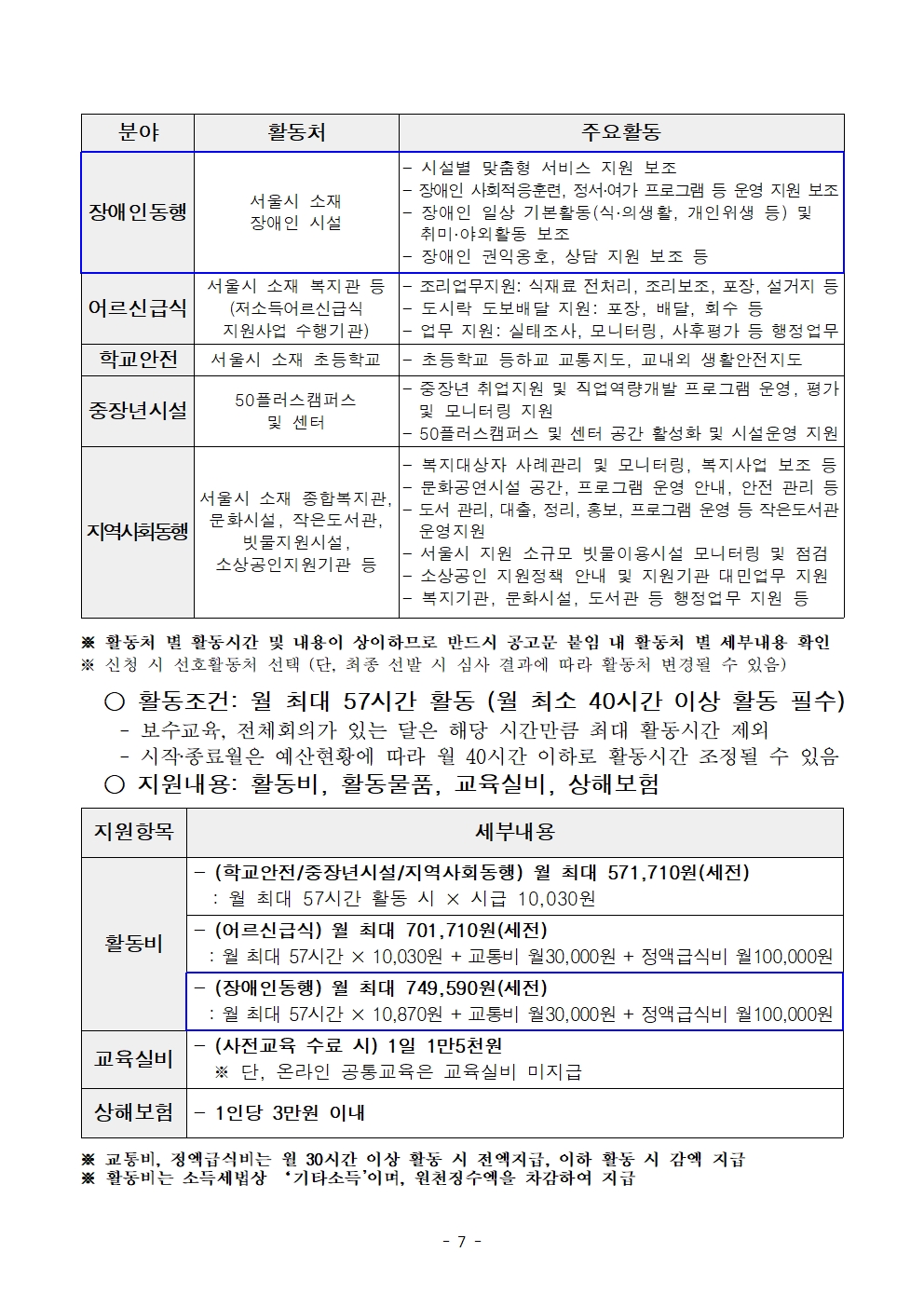 1-2+2025년+서울+중장년+가치동행일자리+참여자+2차+공동모집+공고문_장애인동행007.jpg