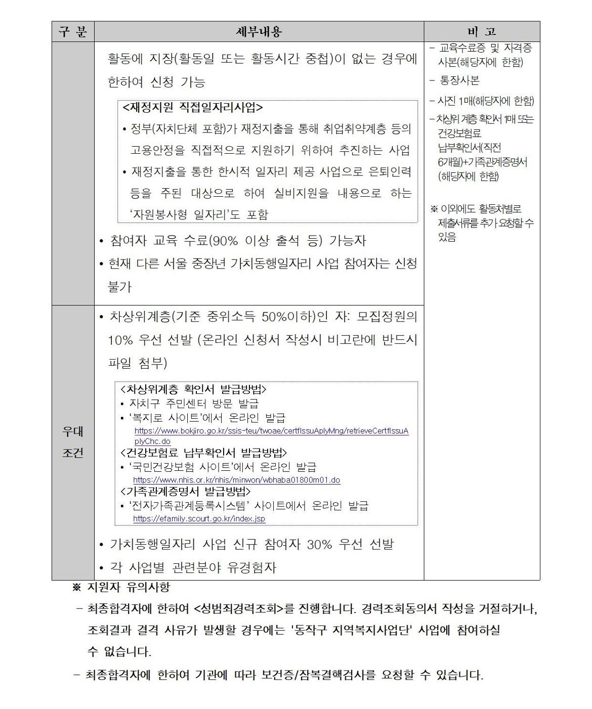 첨부1+지역복지사업단-통합교육도우미+참여자+모집+공고문(2025)003.jpg