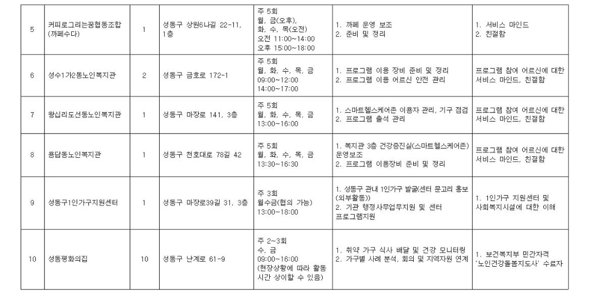 [2025-021]+2025+서울+중장년+가치동행일자리+성동구+지역복지사업단+2차+추가모집+공고문010.jpg