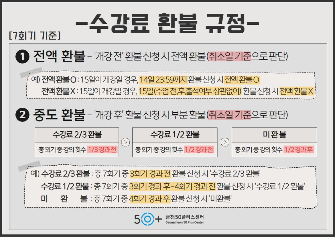 ★환불규정(회기별)+7+-+복사본.jpg