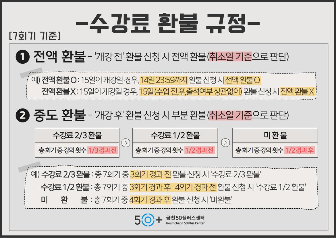 ★환불규정(회기별)+7.jpg